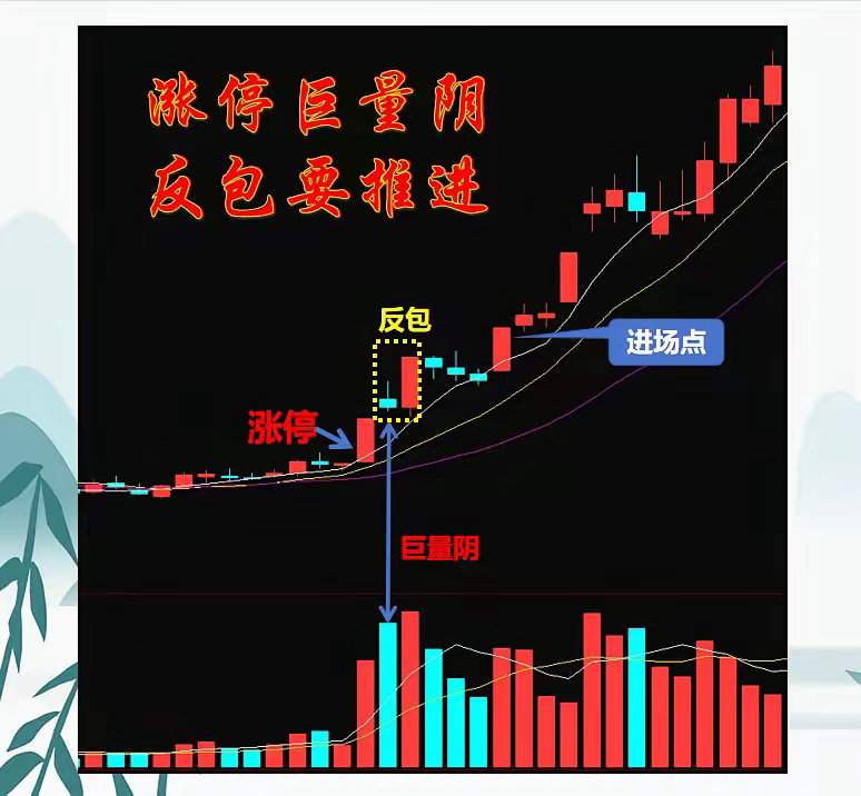 6种涨停模型，遇到我会果断出击。第1种：涨停回调出低量，再现倍量要冲锋；第2种：