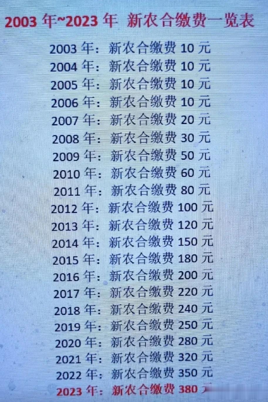 数据会说话，医保怎么啦？
……
2020年有807万人停止缴费，
2021年停缴