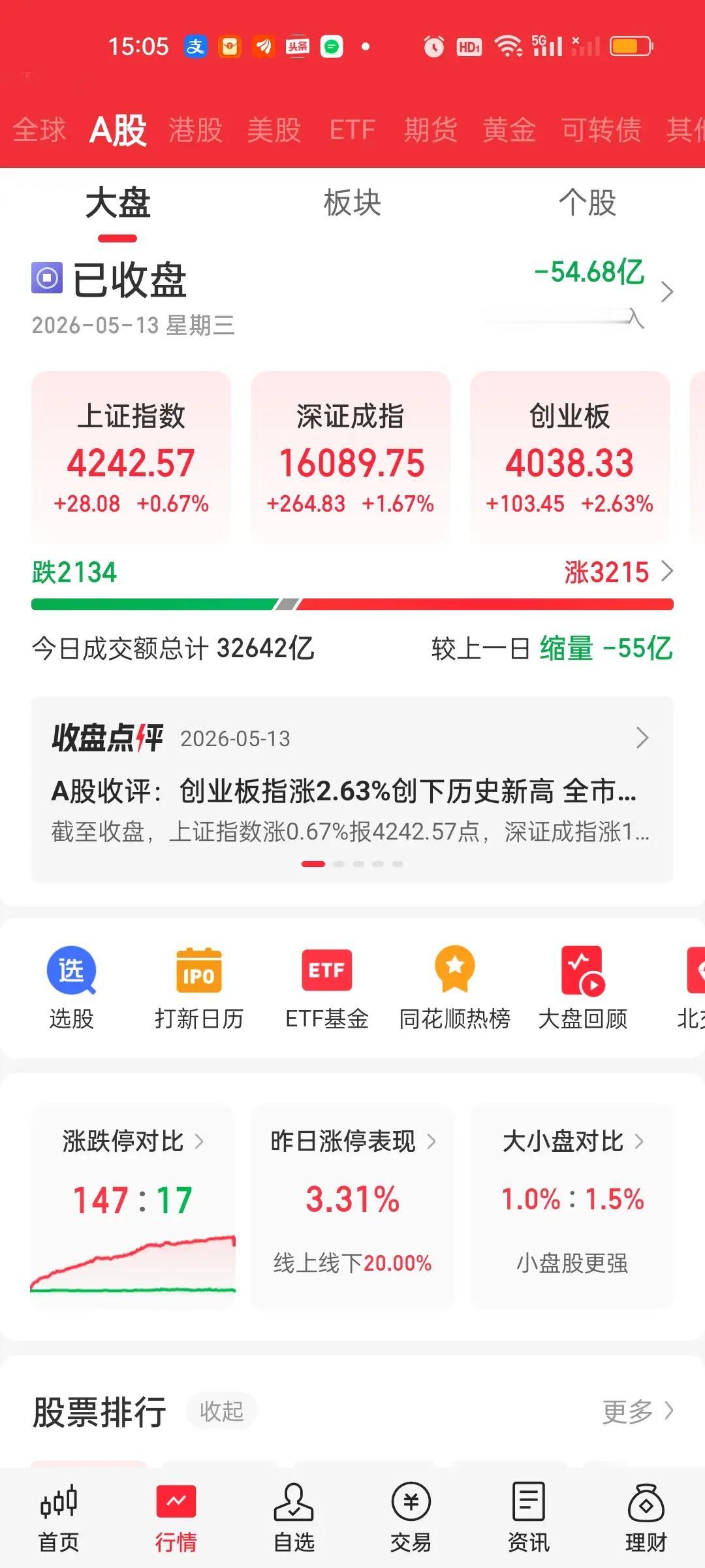 由科技带动的上涨自然会由科技带下去，这叫做涨跌同源。昨天指数低开高走很明显就是科