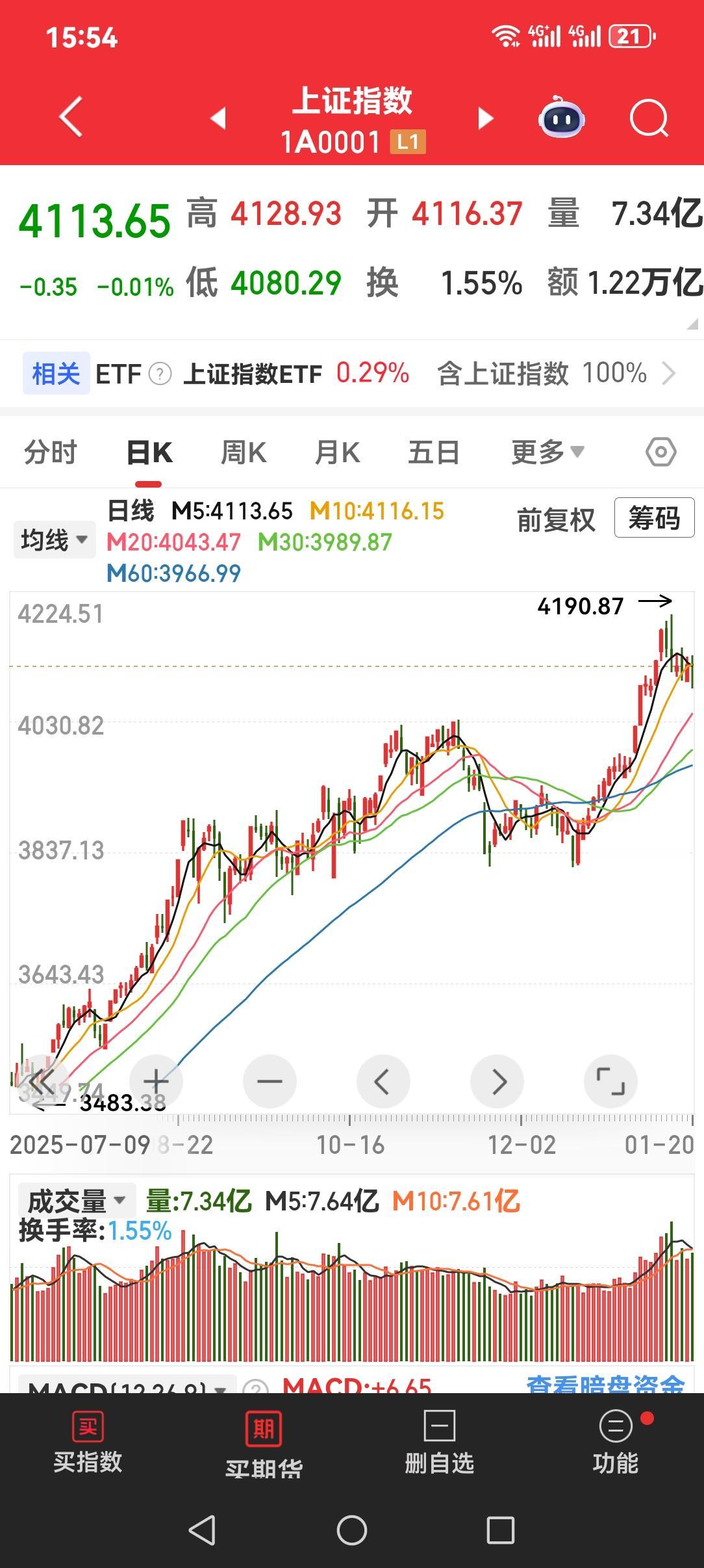 为什么那么多亏损公司是牛股？这现象值得注意。
当你翻开某交易软件的连涨榜单，会发