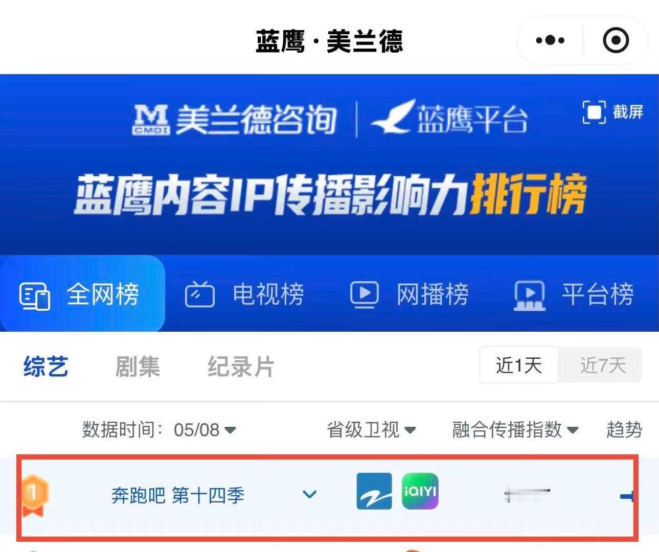 跑男新一期收视率创新低 不知道，我只知道新一期节目很曼妙～还没看过这期的观众有福