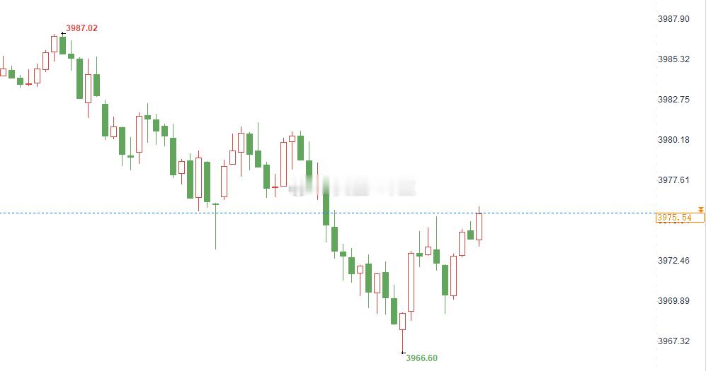 兄弟们，丰收的时刻到来啦[赞啊][赞啊]我们黄金3966分享多单的，行情如期反弹