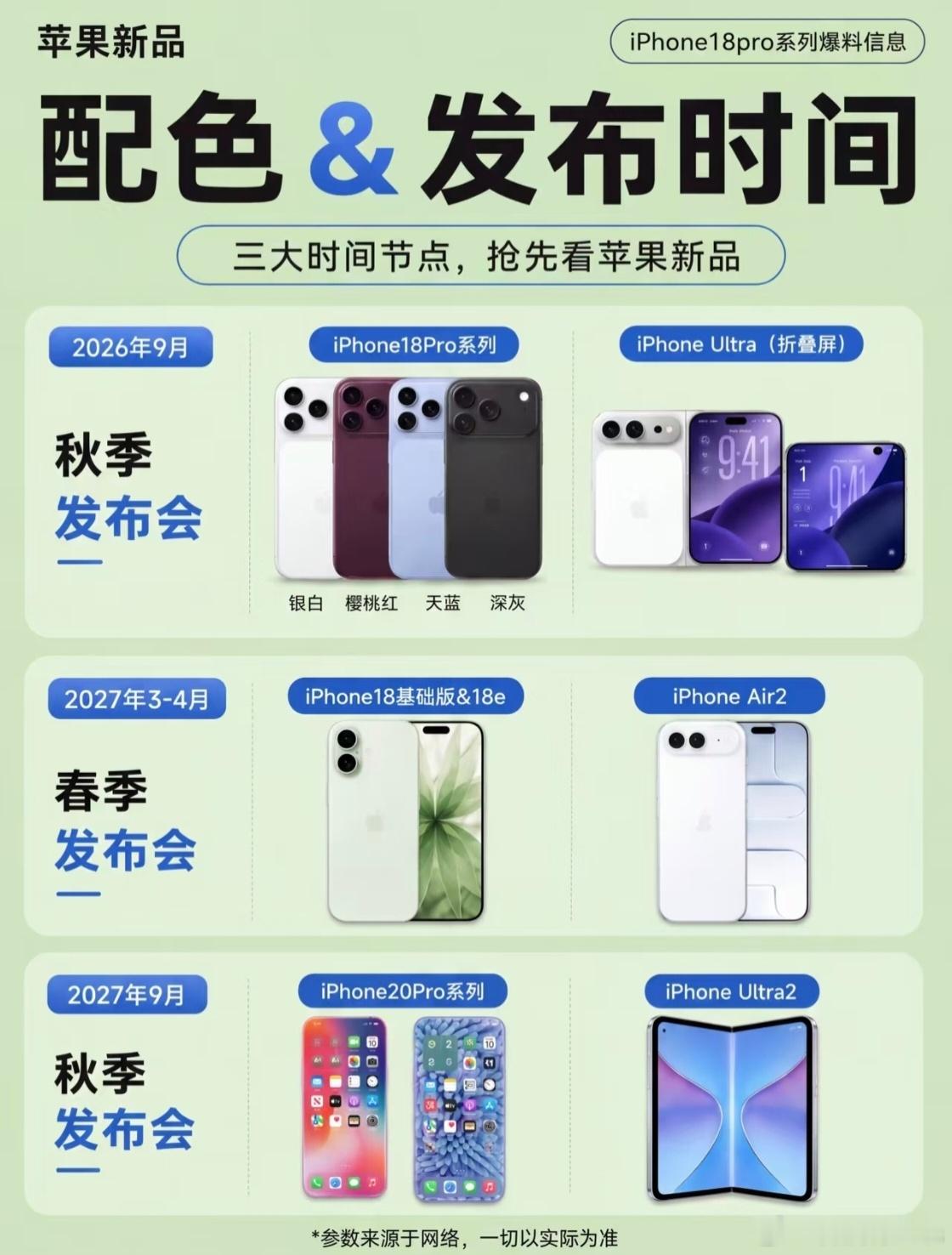 iPhone18系列发布节奏今年发布节奏变了！根据爆料，苹果9月发布会只发18 
