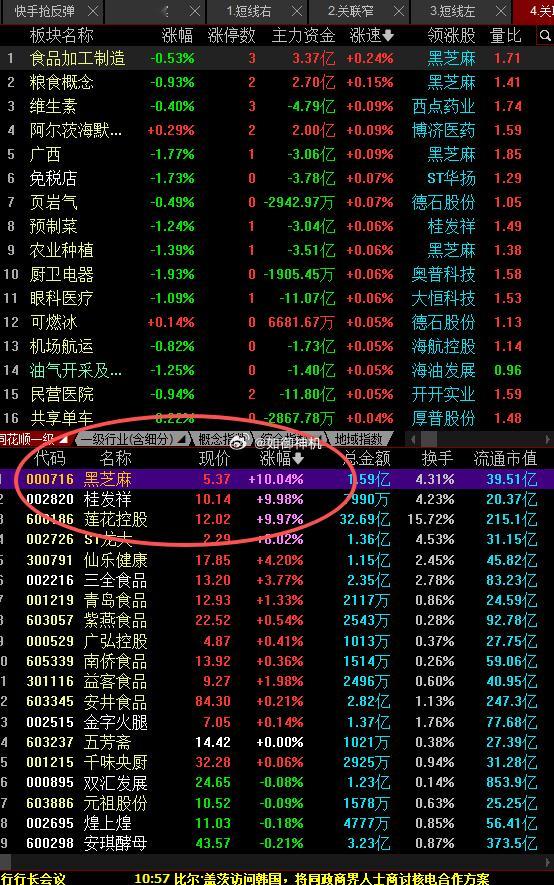 一跌就来抱团啊 