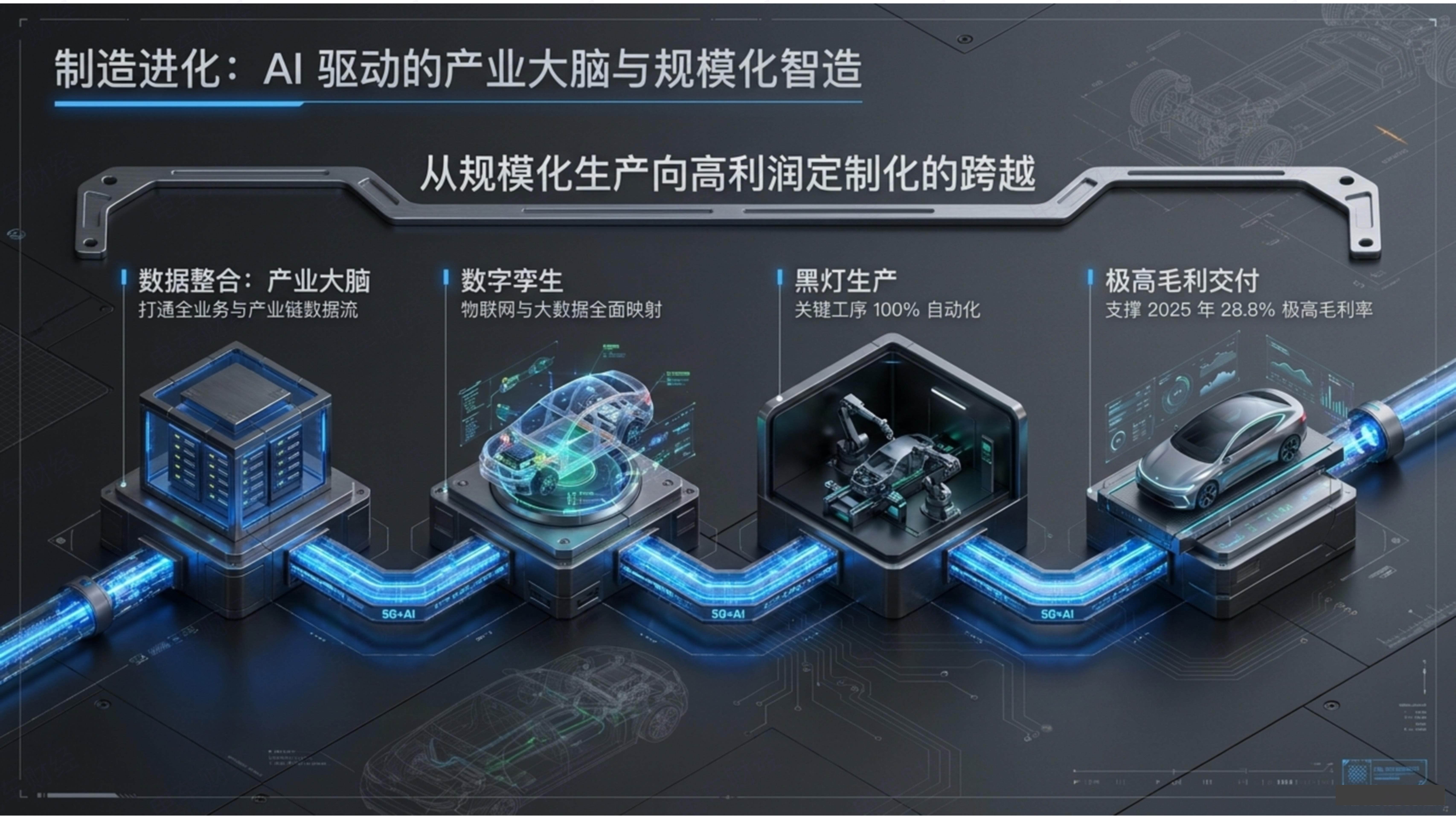 赛力斯自研技术闭环浮出水面，与国资合资新品牌首款或为跨界车，有纯电+增程该车预计