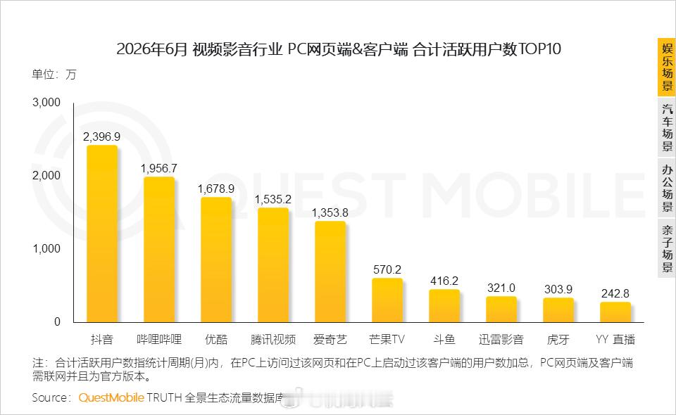 这么多智能手机大厂乍没做出一个像样的视频影音APP呢？ 