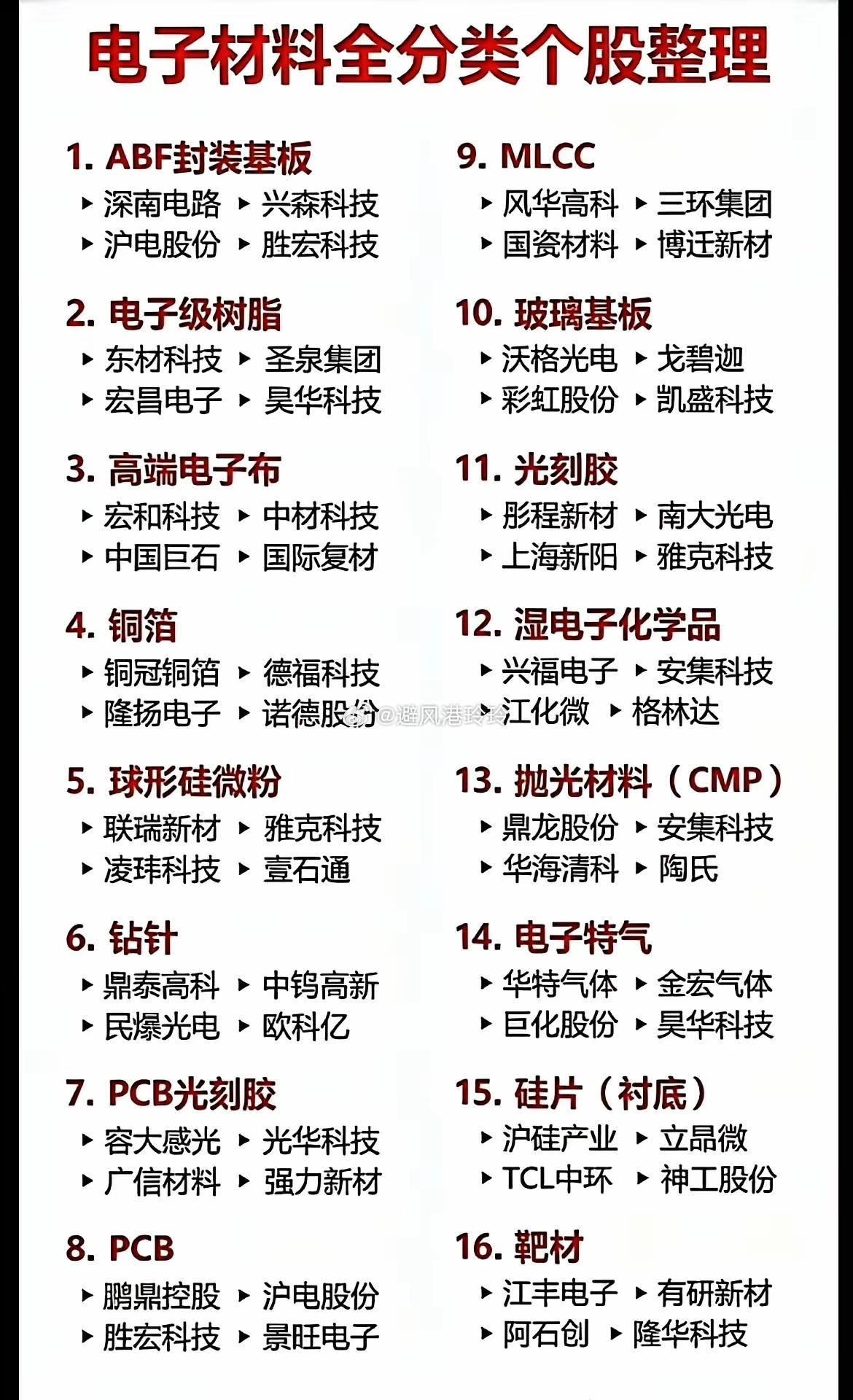 很多人盯着屏幕上的AI算力、光模块高歌猛进，却很少有人会去翻看那些藏在最底层的材