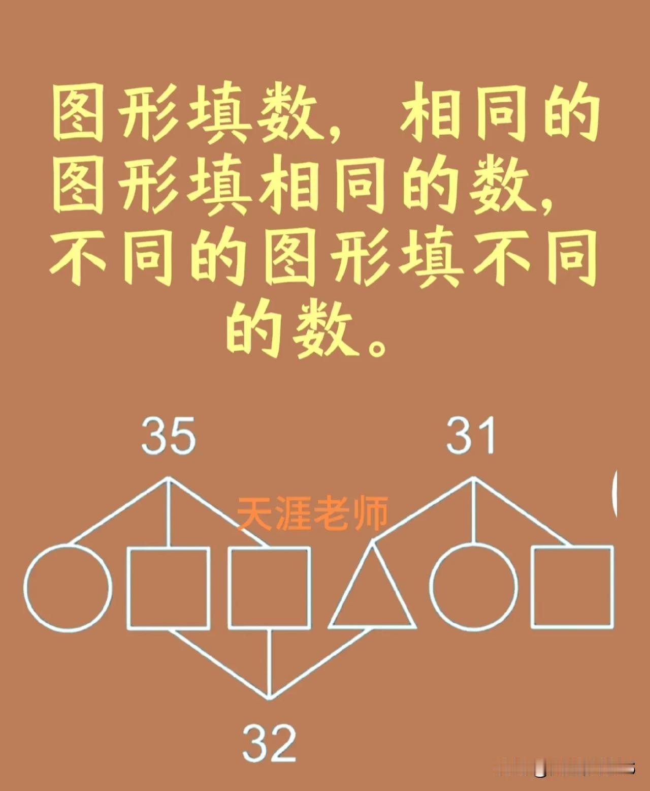 挑战数学思维拓展训练
【原题】如下所示，图形填数。相同图形代表相同的数，不同图形