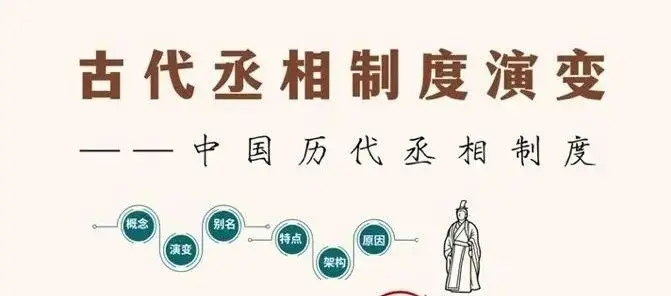 古代丞相制度