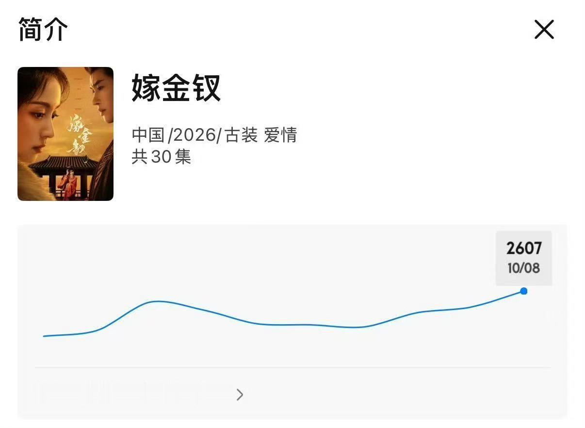 嫁金钗站内简介30集嫁金钗确定30集哇哦！！！嫁金钗确定30集，我先期待啦～ ​