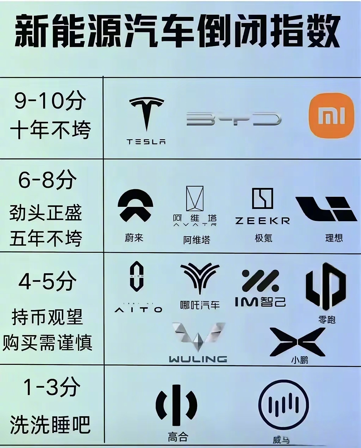 制这图的人，非蠢即坏。 