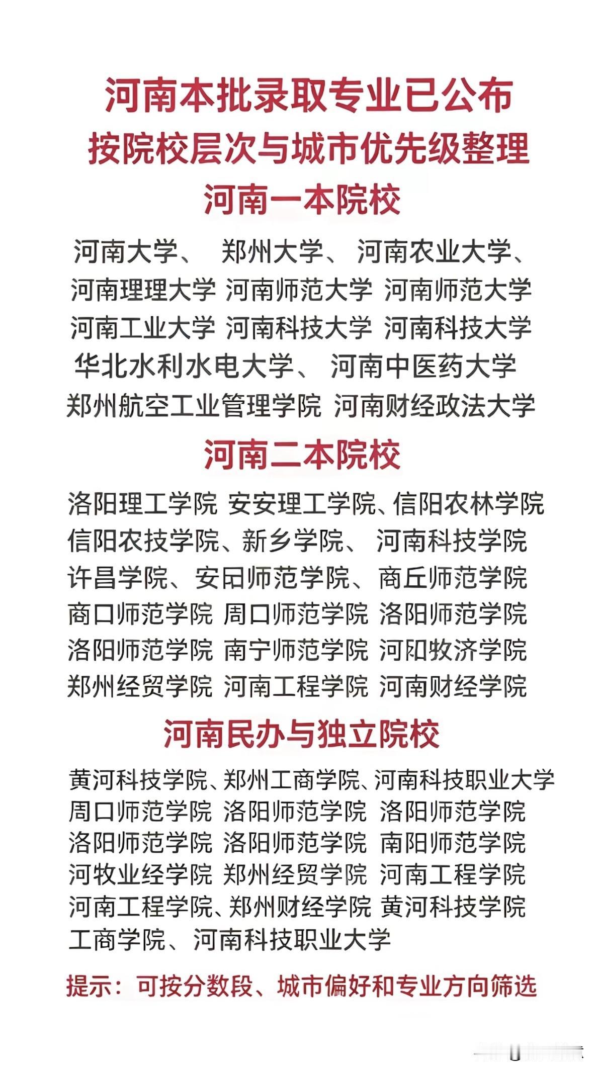 河南本科院校录取名单公布，快来看看你的学校吧！