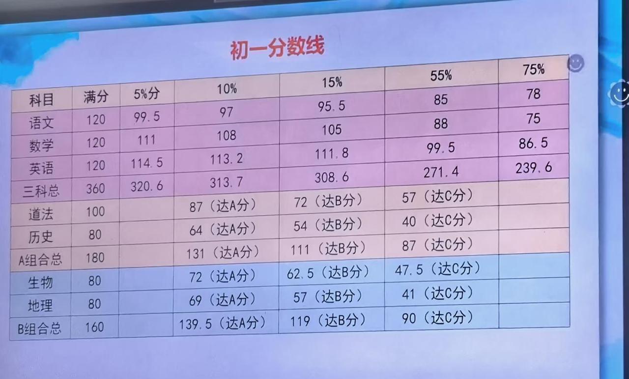 青岛市北区期中考试划线
期中 分数