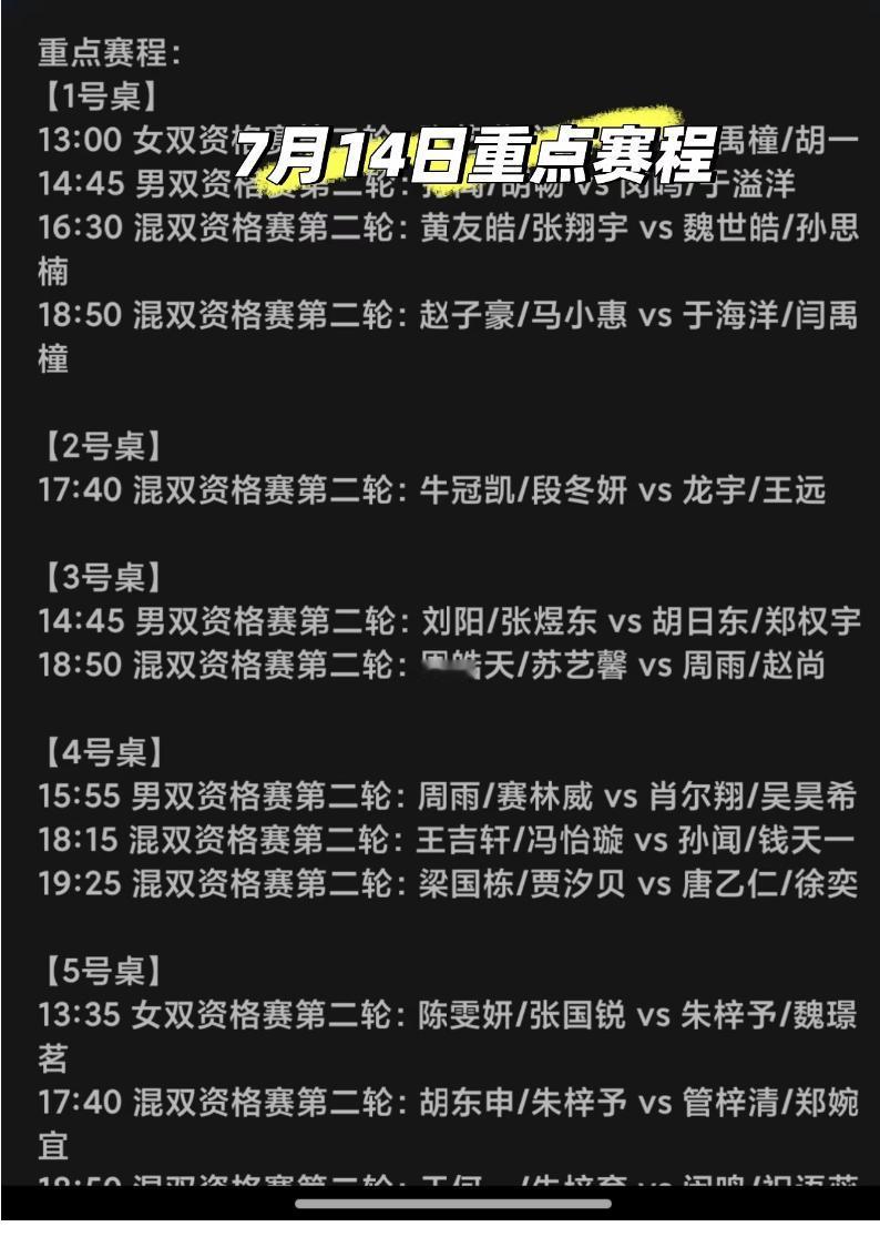 全国乒乓球锦标赛7月14日重点赛程——周雨点评参加比赛的小将冲击力很大！
7月1