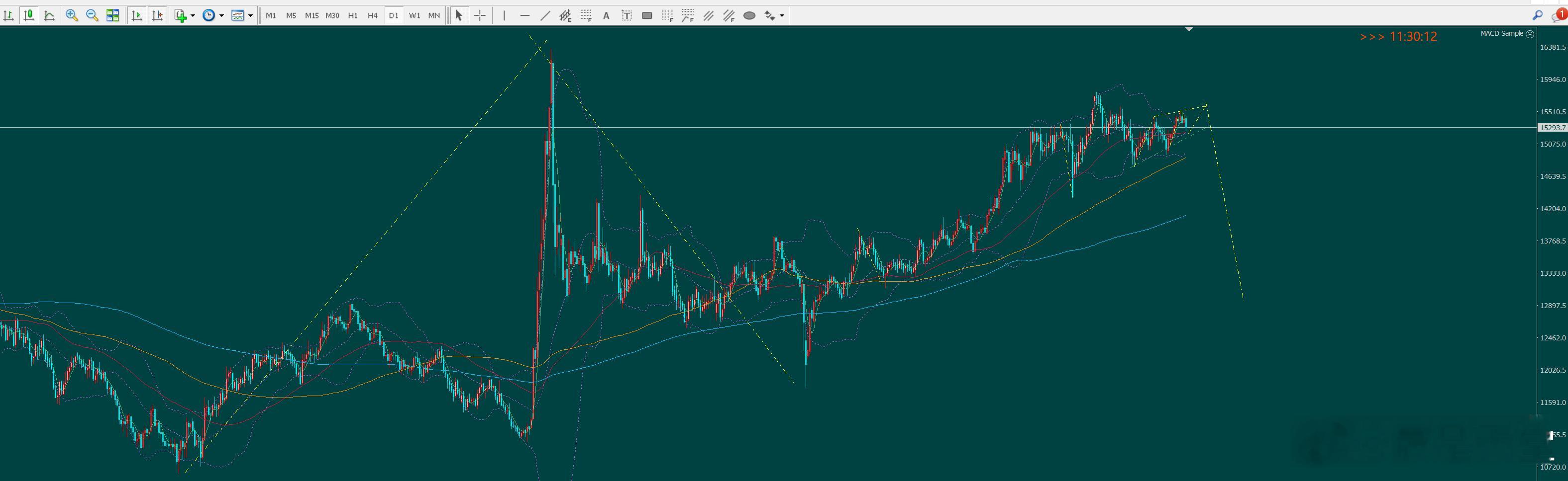 50结束了 柏拉图期货投资交流期货