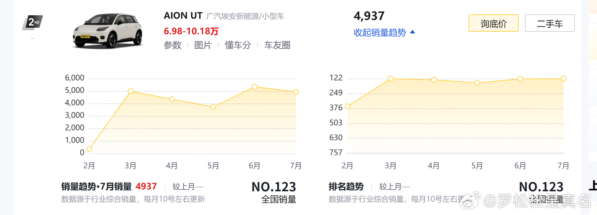 为啥埃安U7和纳米06两款小车都没有达到销量预期？ ​​​汽场全开 ​​​