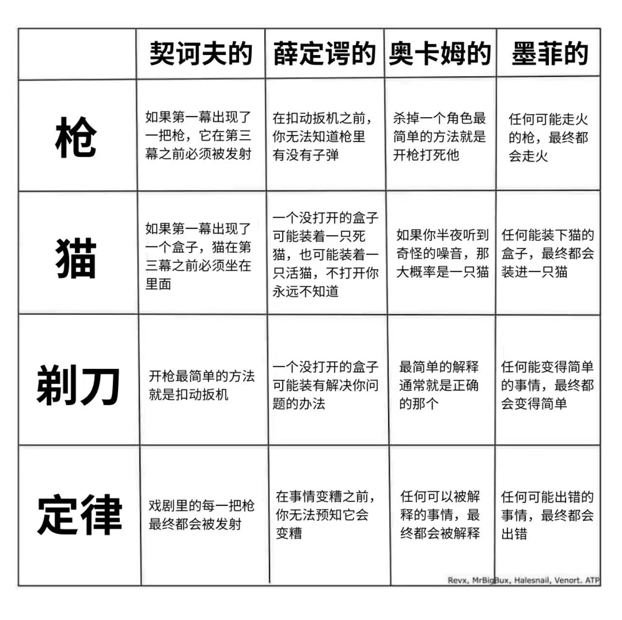 有意思 