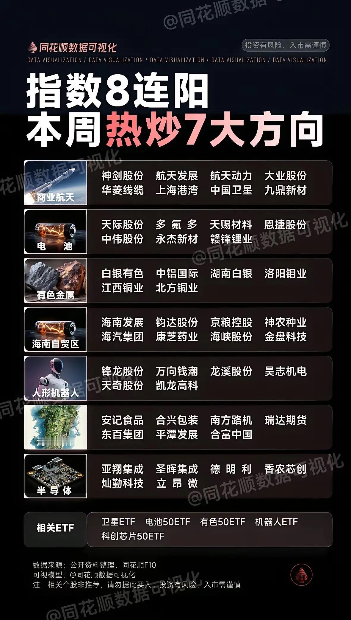 八连阳，热炒题材板块梳理!1、商业航天：神剑股份、航天发展2、锂电池：天际股份、