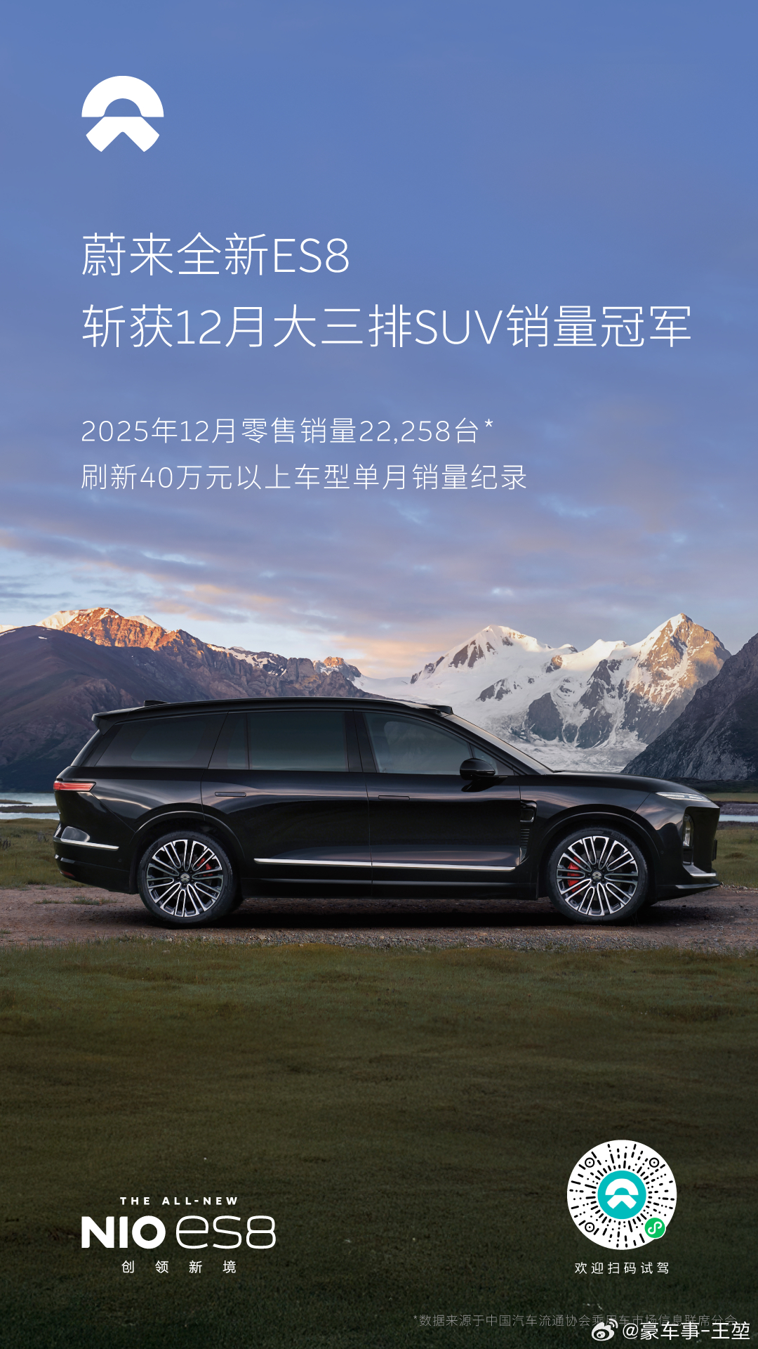 去年12月，全新ES8单月零售销量达到22,258台，成为12月大型SUV销冠，