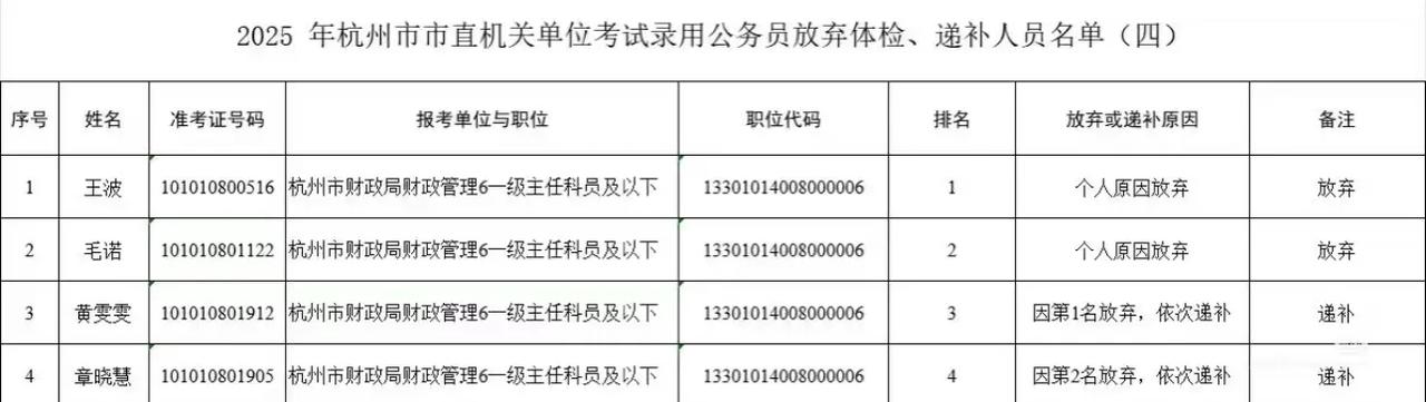 杭州财政局第一二名咋都放弃了杭州贷款上岸 杭州佰亿咨询 杭州积分新政 杭州蔡小猪