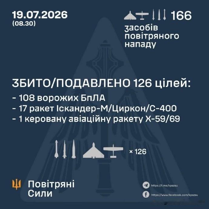 俄军大规模空袭乌克兰首都基辅，乌克兰空军发布了针对7月19日夜间，俄罗斯空袭的防