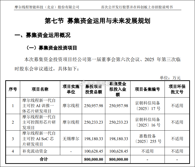 今晚的公告直接把我气笑了。公告显示，公司拟使用75亿闲置募集资金进行现金管理。摩