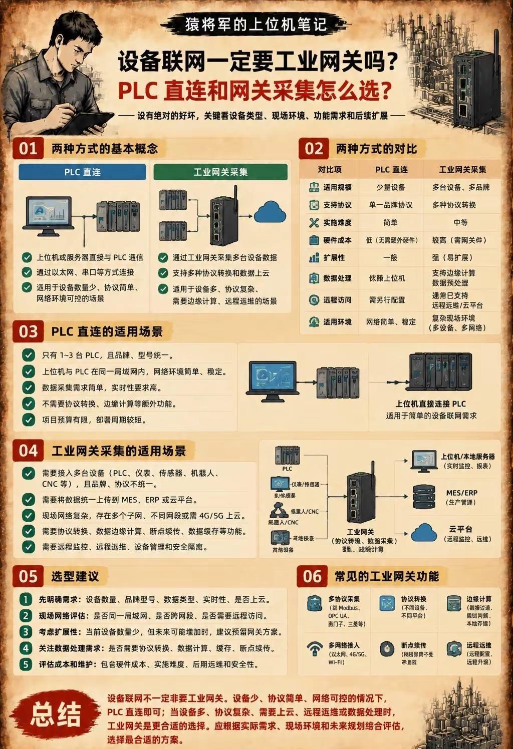 设备联网一定要工业网关吗？plc 直连和网关采集怎么选？ 工业网关 上位机 上位