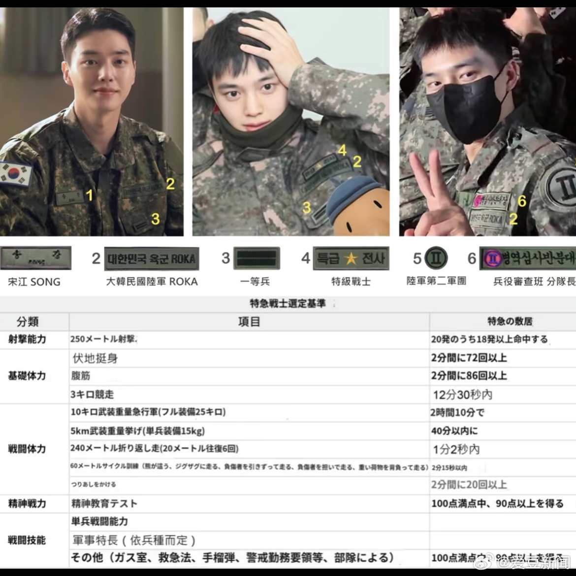 宋江你别真成宋江了吧！是不是把宋旻浩那份给干了，都完成兵王了[doge] 