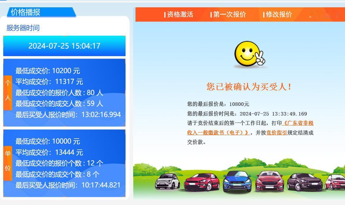 广州摇号今天出了消息，7月个人粤A竞价最低价10200元，平均价11317元。
