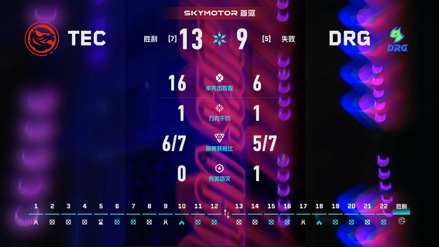 TEC入围赛对阵DRG2026VCTCN第二赛段无畏契约电竞2026 VCT C