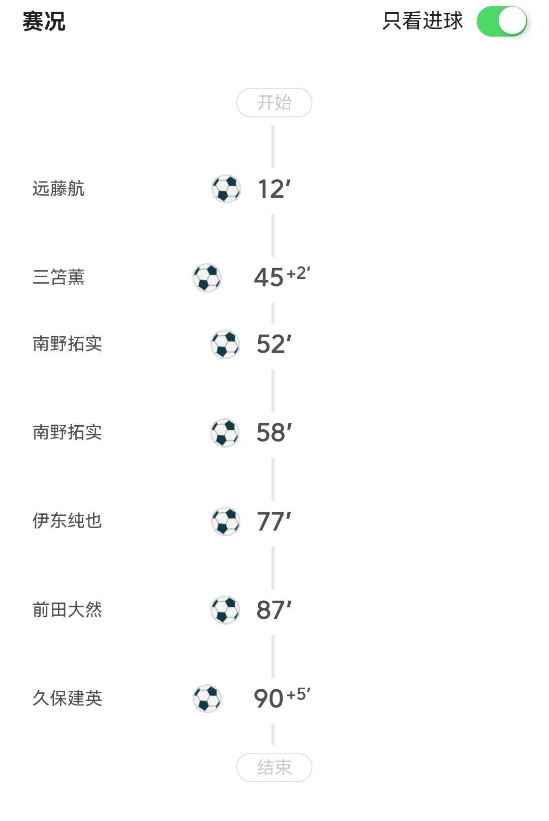 刚刚结束的世界杯预选赛亚洲18强赛中国男足客战日本。

最终中国男足以0-7惨负