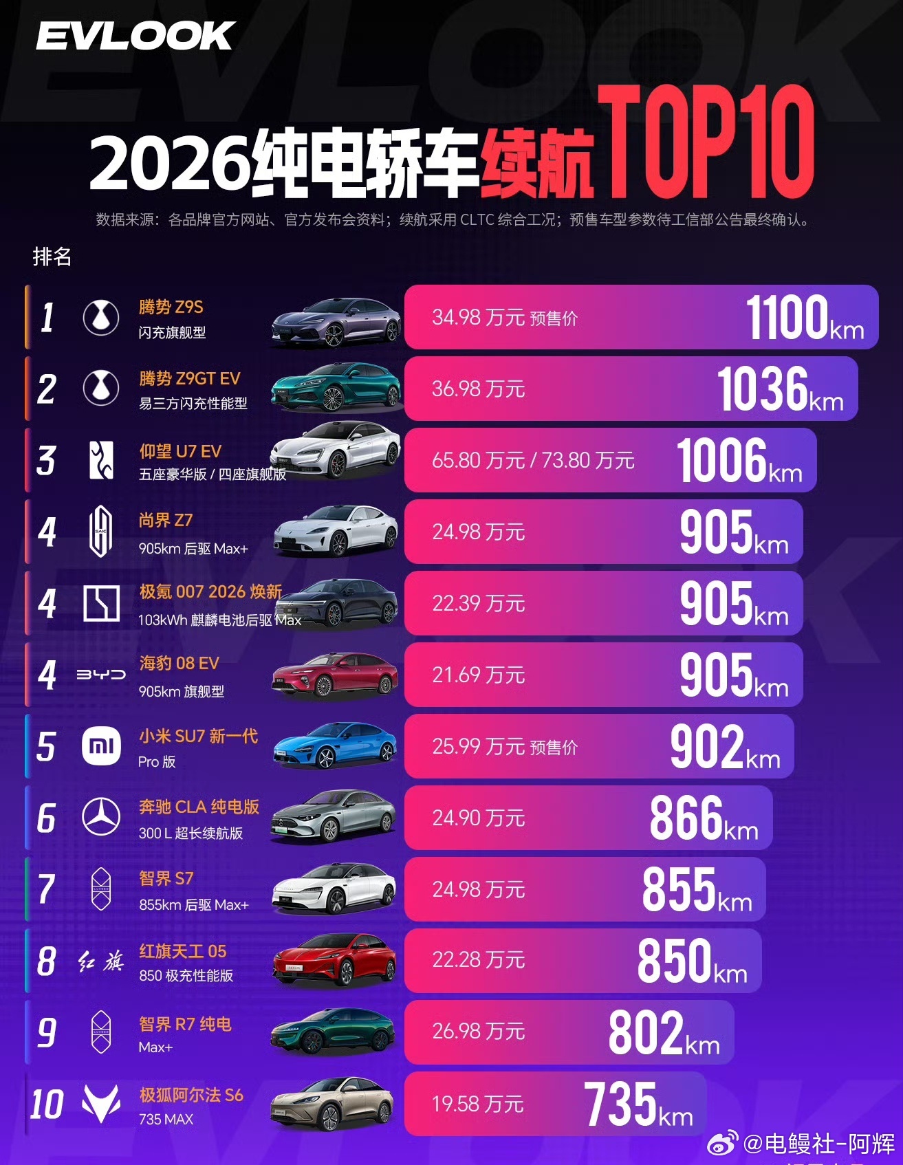 腾势的确是比亚迪亲儿子，哈哈😂后面加上大汉，腾”方程SL那些，这个榜单干脆叫比