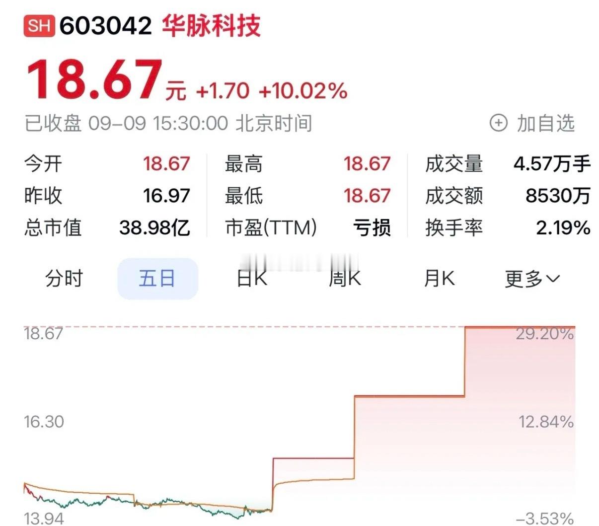 华脉科技：股权易主启新程，光通信领航，6G蓝海扬帆起航。在金秋送爽的时节，9月9