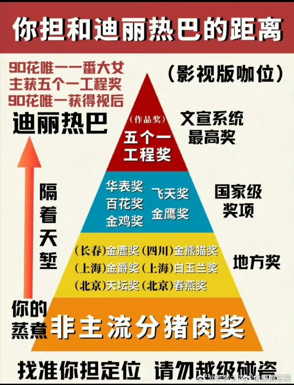 我在国家级奖项很想你🫰 