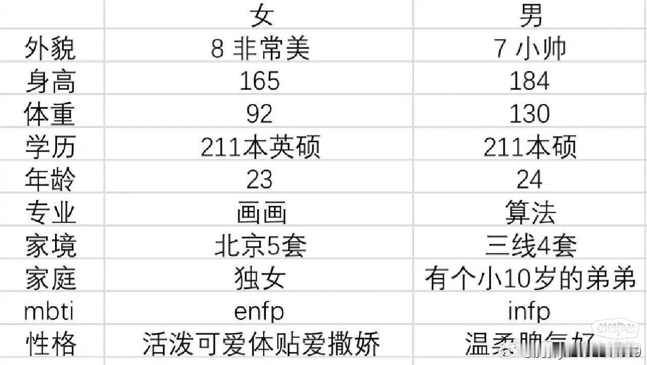 网友求助，女朋友家里人看不上我，她家这条件我入赘可以吗？ ​​​