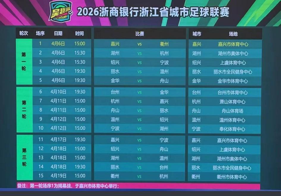 浙江省首届城市足球联赛（吴越杯）各市比赛场地及座位数一览表:
1、杭州队主场目前