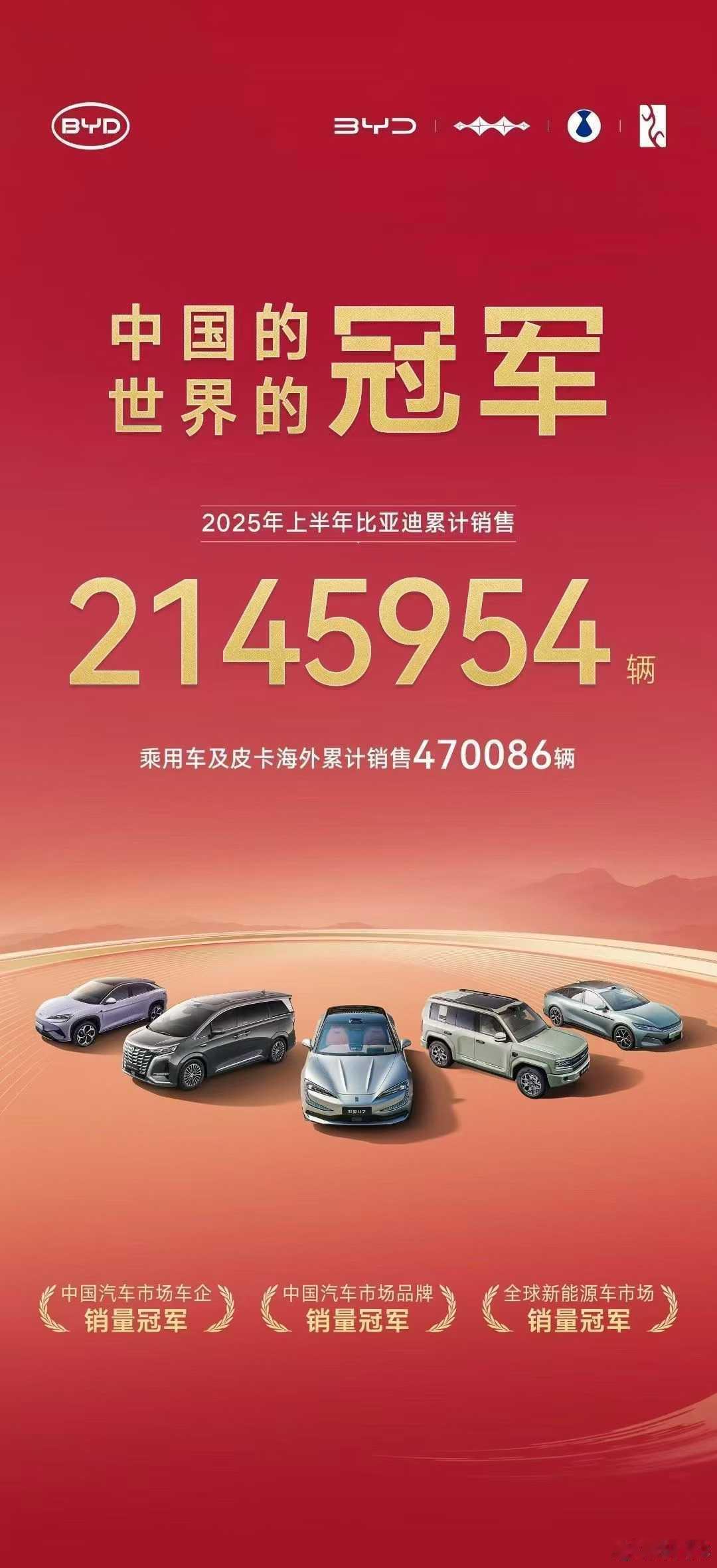 2025年上半年，比亚迪成绩单上半年销量2145954辆2025《财富》世界50