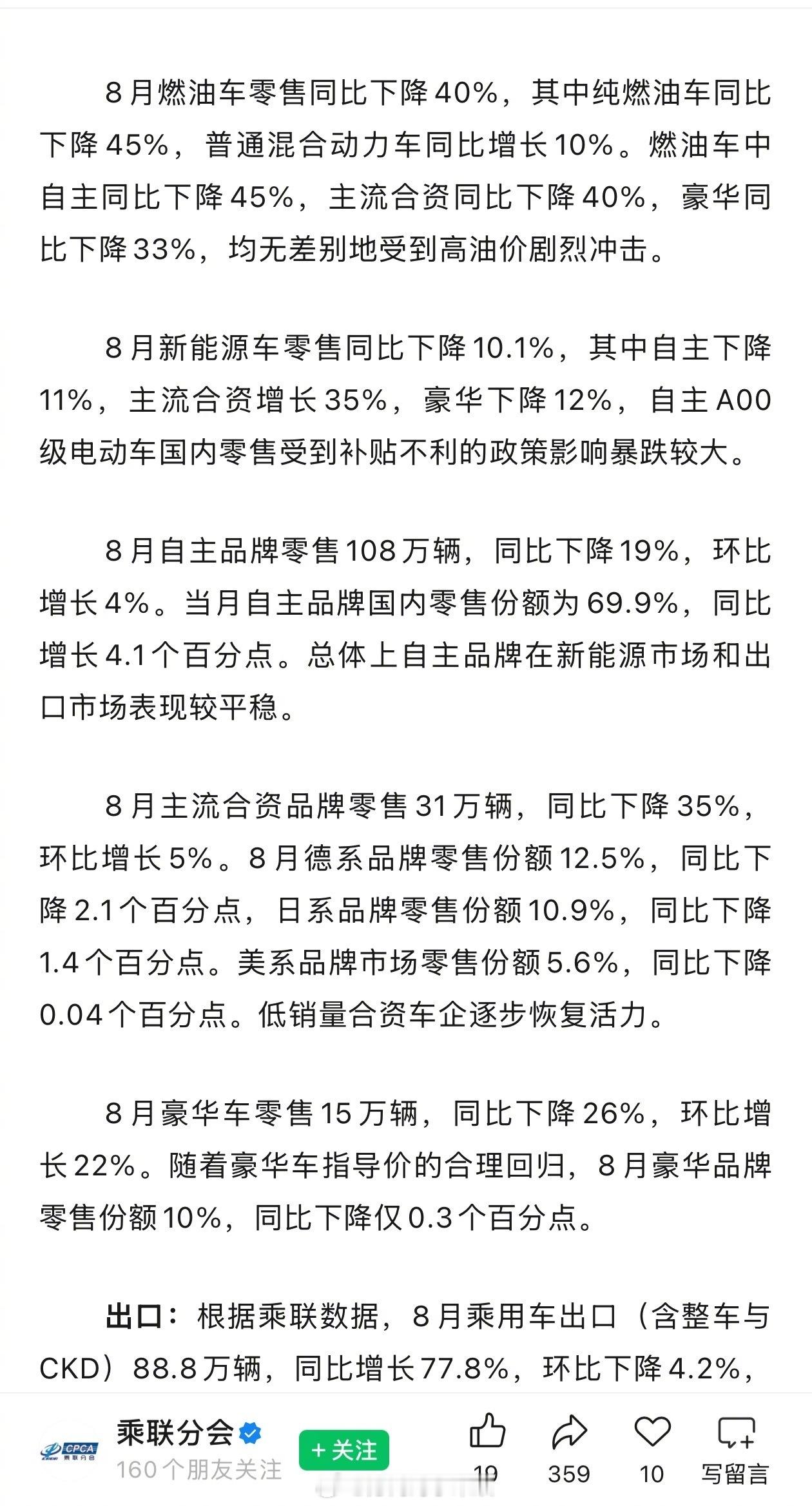 8月燃油车零售同比下降40%乘联会最新数据出炉，8月燃油车零售同比下滑40%，市