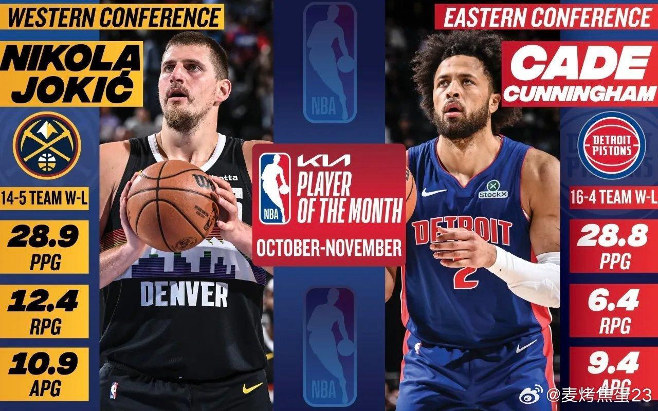 雷霆拿了两个月最佳，一个给了教练，一个最佳防守给了华莱士，出于平衡的考虑，月最佳