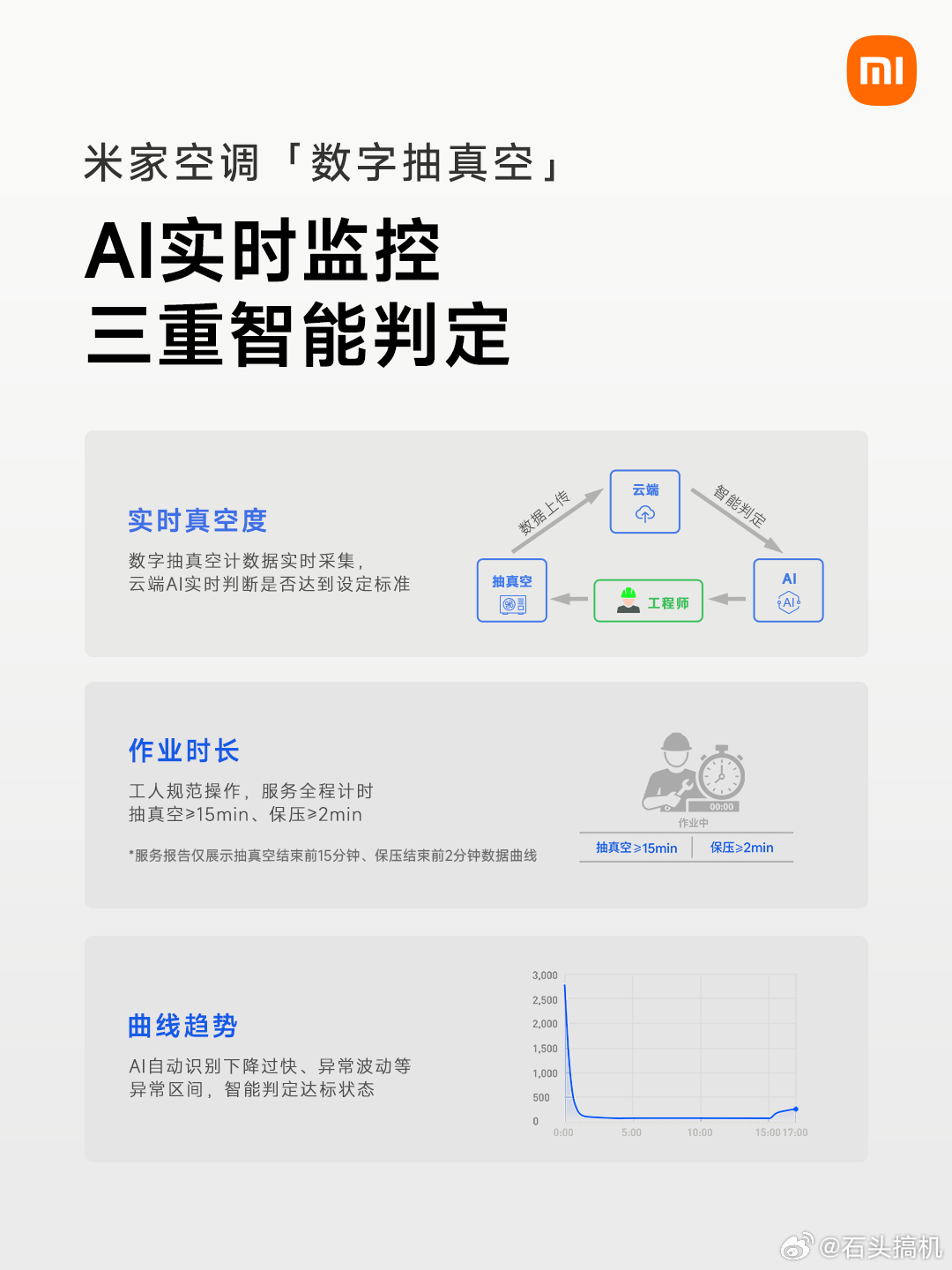 小米空调10年免费加氟 乖乖，啥叫顶级高品质的空调？小米空调就完美的体现了。都知