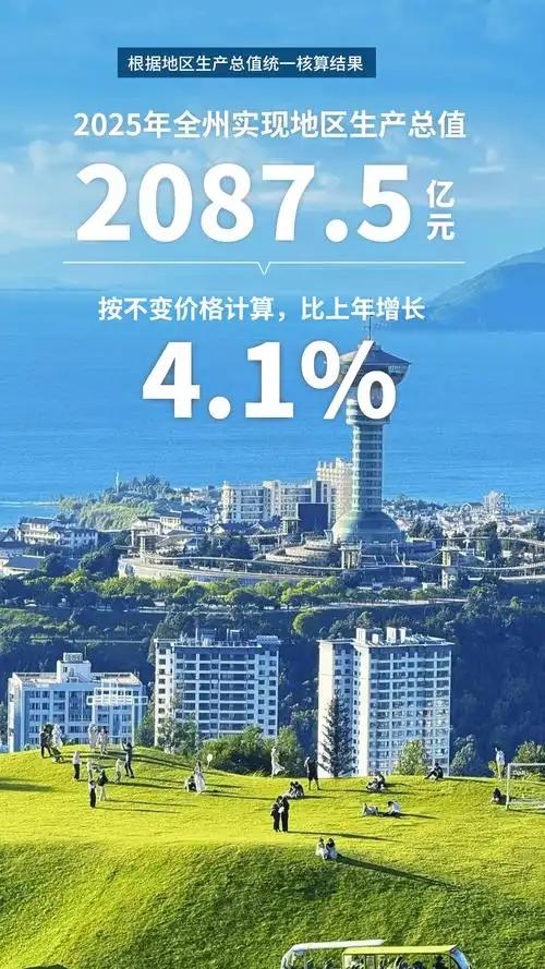 2025年大理州GDP突破2087.5亿元，大理州各县市2025年经济总量（GD