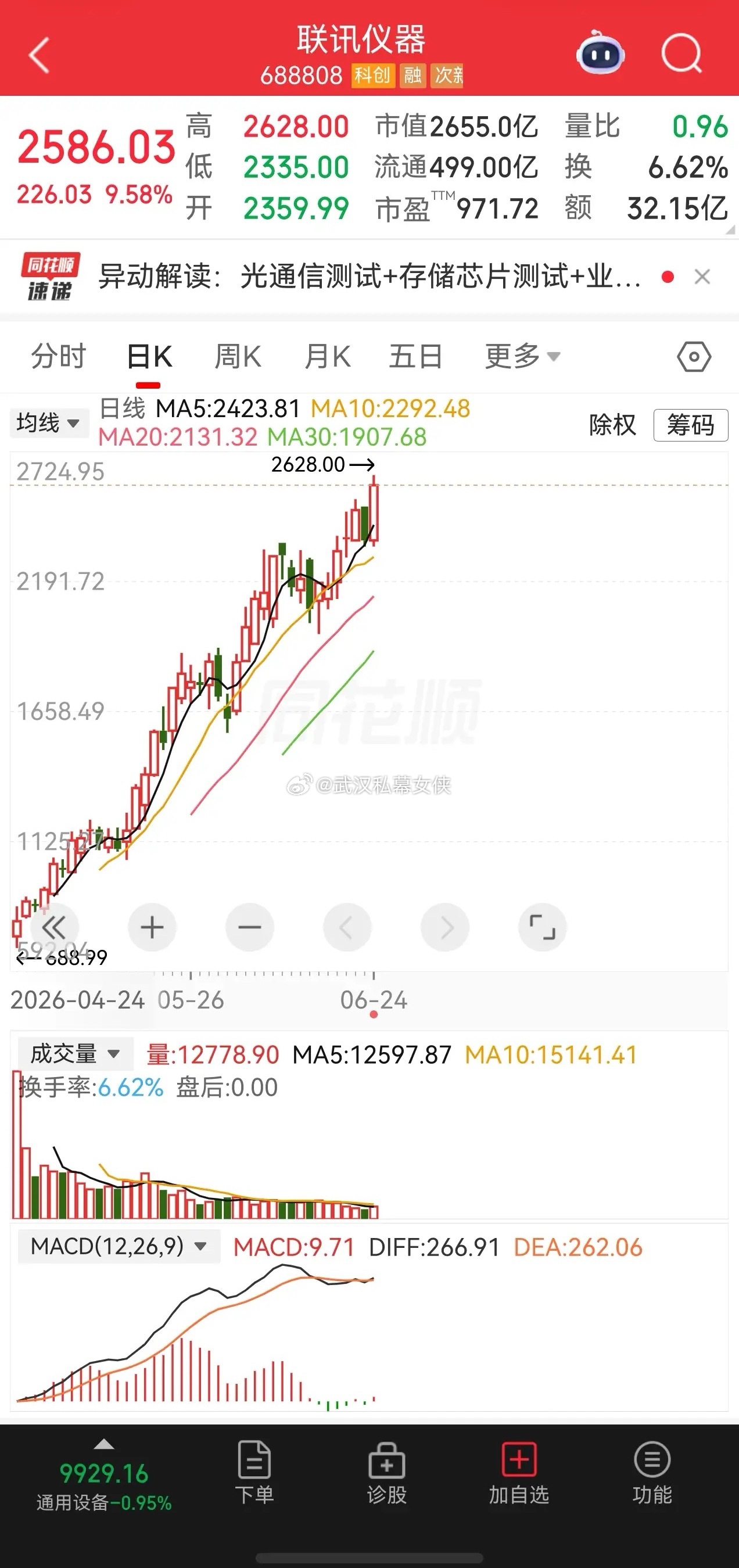 联讯仪器 即将创造由贵州茅台 当年的2600元，中国股市最高价！一个新的时代开始