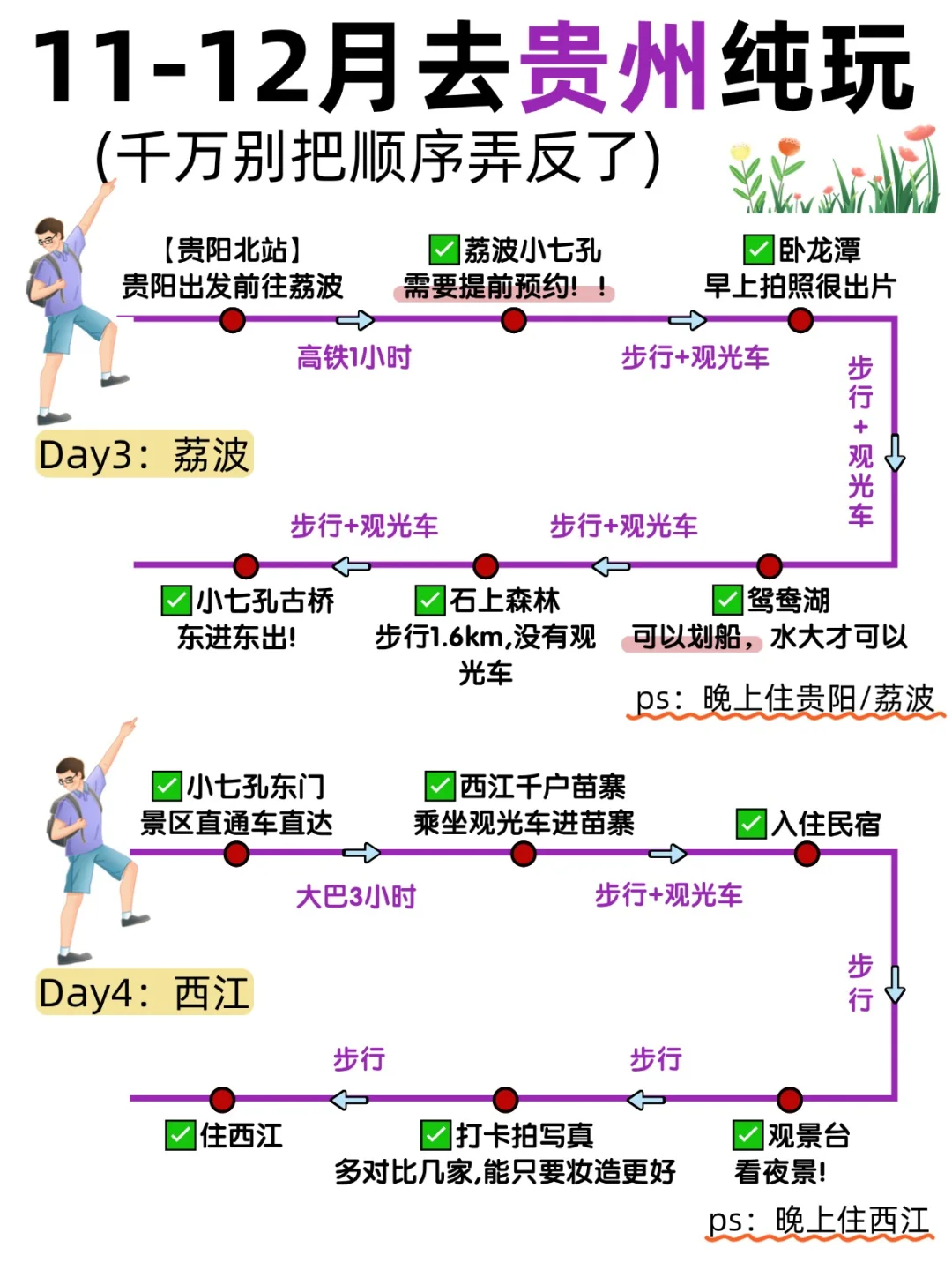第一次到贵州旅游，最好先从这张图往后看！