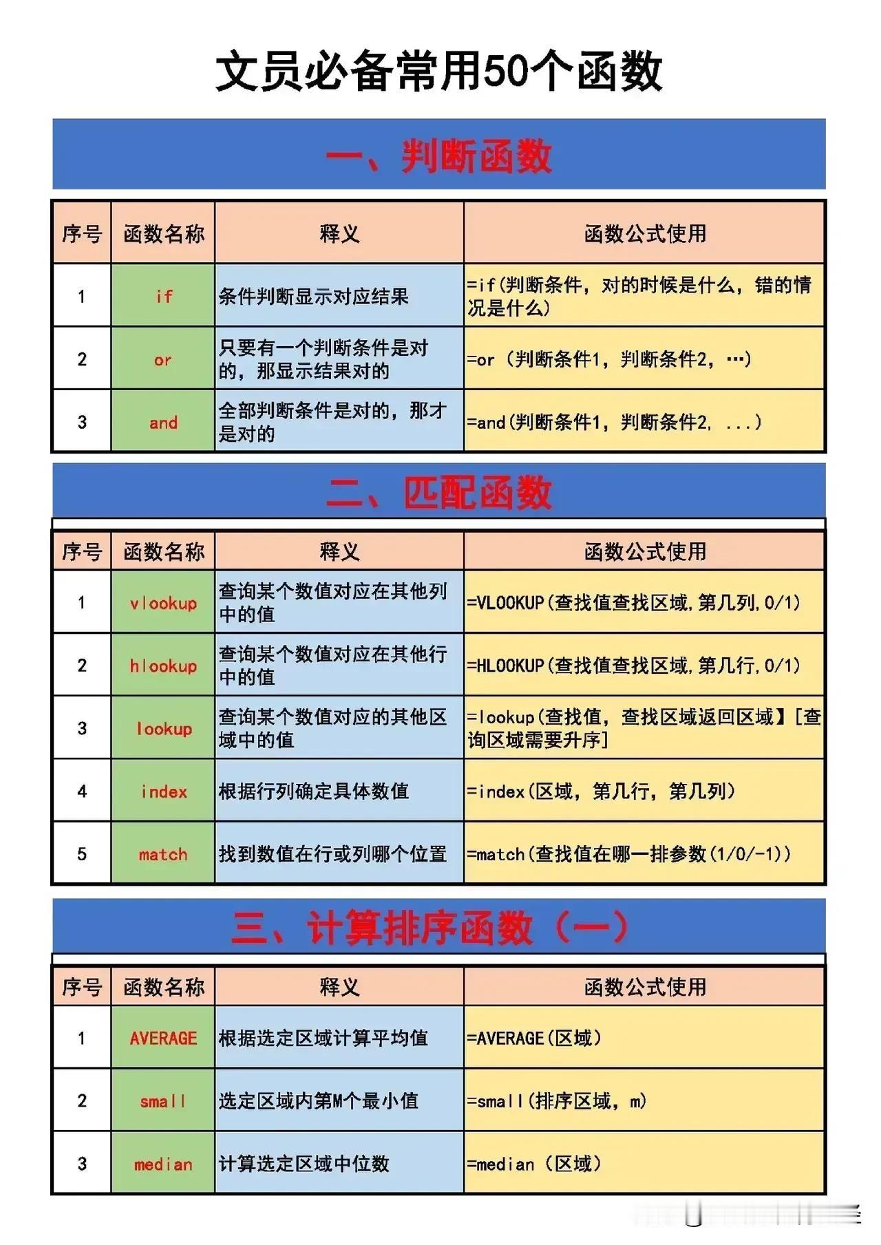 天哪，后悔知道太晚了，快五十岁了才知道，原来职场那些电脑高手，早就对这些exce