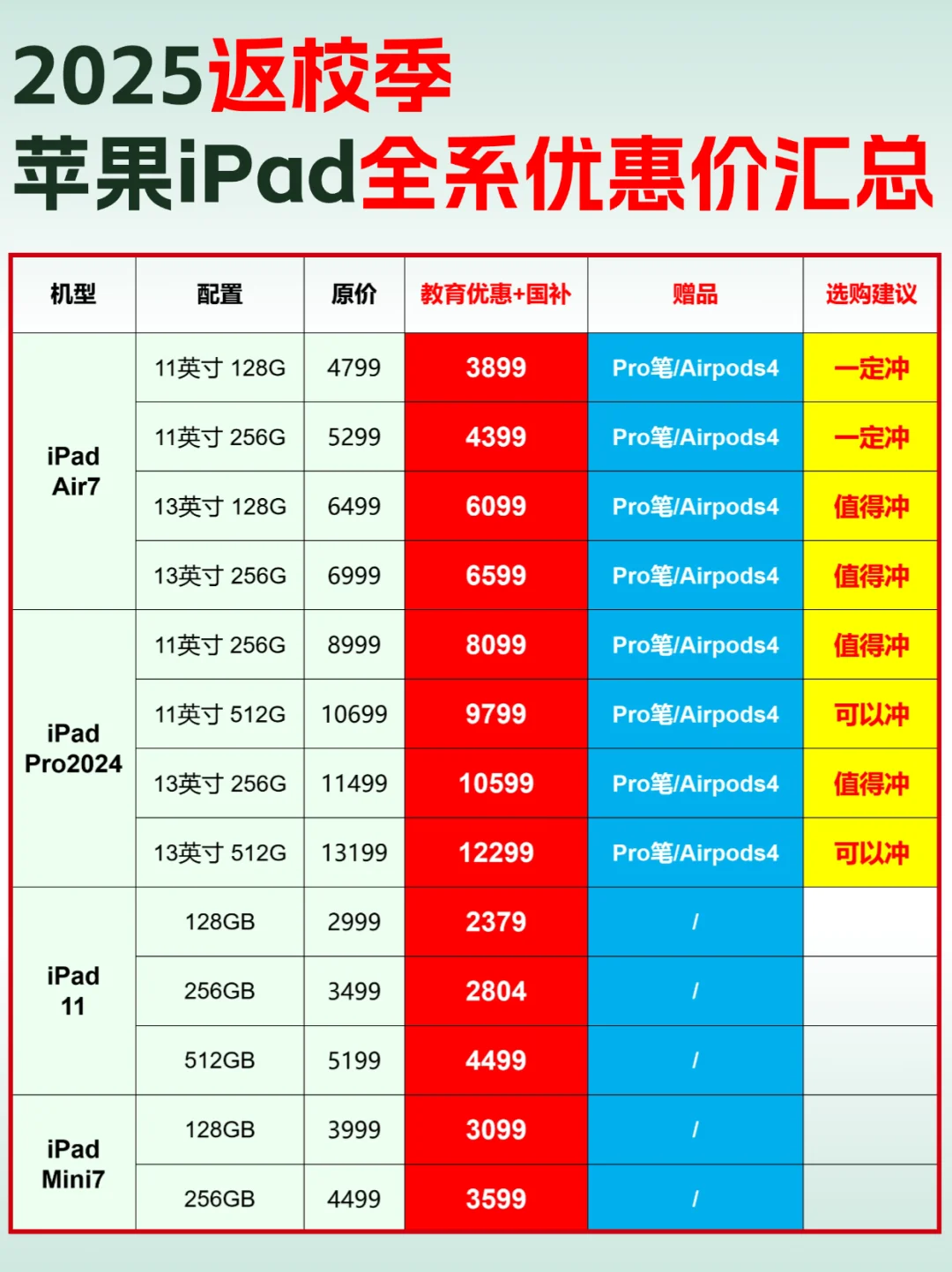 必看！2025返校季苹果iPad全系优惠价汇总