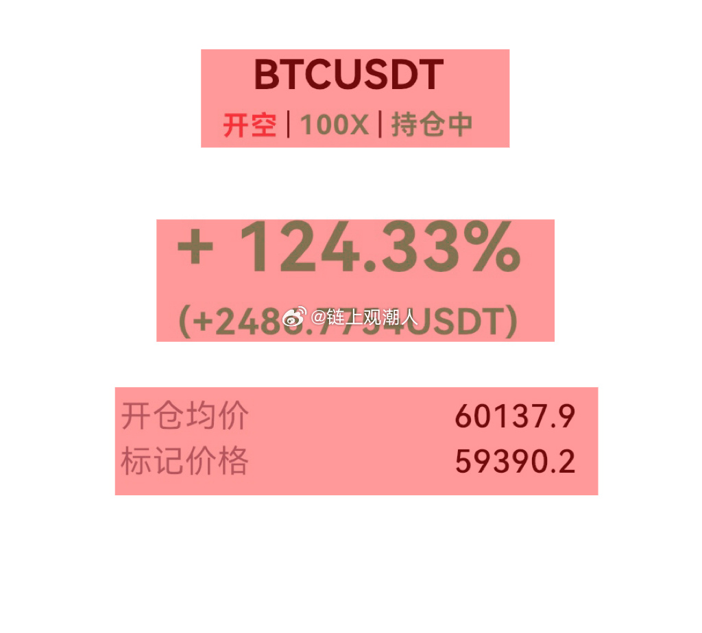 不受短期盈亏影响，稳住心态，一朝悟道任逍遥。又是完美的一波布局！比特币以太坊空单