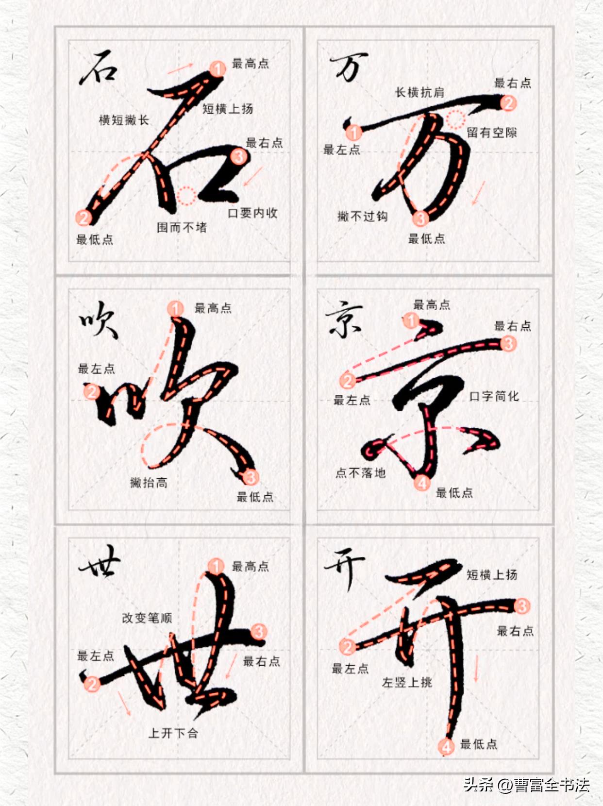 行楷写不好，根源是不懂单字轮廓。这套行楷单字拆解图，标出每个字最高点最低点，把笔