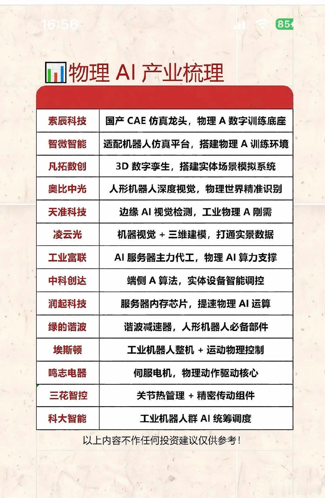 物理AI产业梳理：深度解析行业巨头与前沿技术物理AI产业现在可是相当火爆，其中有