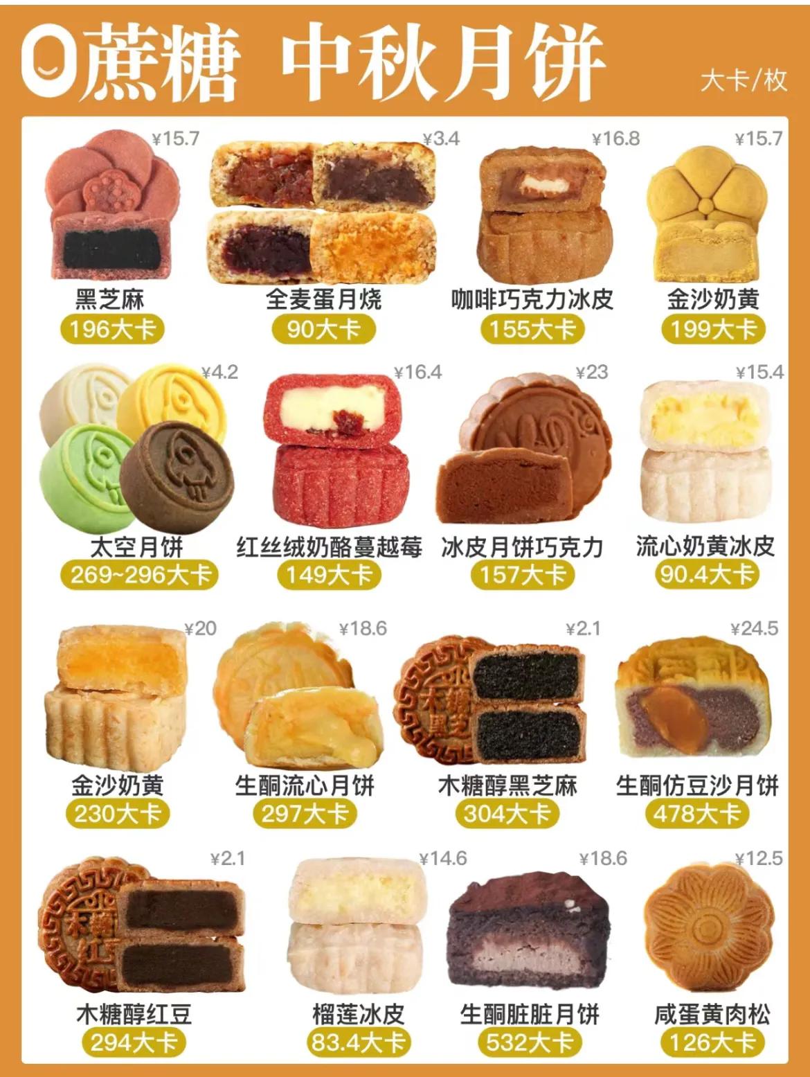 #宝子们喜欢什么口味的月饼🥮?# 0糖月饼🥮大集合，总有你喜欢的那一款！
不
