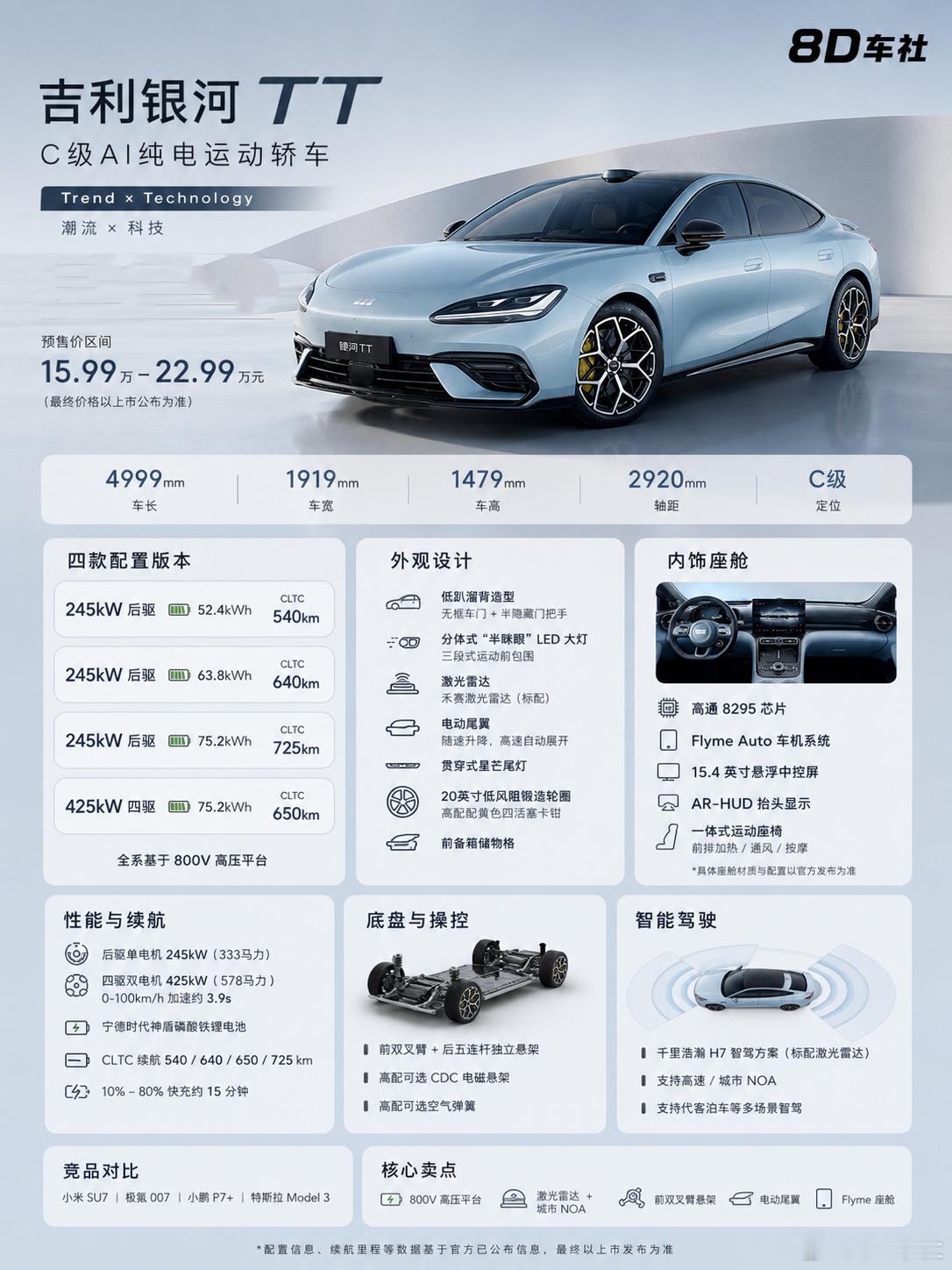 一图看懂吉利银河TT：15万级C级纯电轿跑作为吉利银河冲击中高端纯电市场的车型，